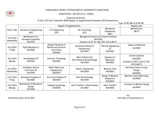 JAWAHARLAL NEHRU TECHNOLOGICAL UNIVERSITY ANANTAPUR

                                                        ANANTAPUR – 515 002 (A.P.) – INDIA.

                                                                Examinations Branch
                                 B.Tech. III Year I Semester (R09) Regular & Supplementary November 2012 Examinations
                                                                                                                          Time: 10:00 AM to 01:00 PM
                                                       Regular & Supplementary                                                         Regular only
                                                                                                        Mechanical                     Mechatronics
Date / Day   Aeronautical Engineering        Civil Engineering             Bio Technology
                                                                                                        Engineering                       (MCT)
                      (AE)                          (CE)                        (BT)
                                                                                                           (ME)
                Mathematics for                                              Managerial Economics & Financial Analysis
14.11.2012
               Aerospace Engineers                                                          9AHS401
Wednesday
                    9A21501                                                  (Common to CE, BT, ME, EEE, ECC & MCT)
                                          Design & Drawing of                                                                       Numerical Methods
                                                                        Biochemical Reaction        Thermal Engineering
16.11.2012      Flight Mechanics I        Reinforced Concrete                                                                             9A14501
                                                                            Engineering I                   II
  Friday             9A21502                   Structures
                                                                              9A23502                   9A03501
                                                9A01501
                                                                                                                                      Control Systems
                                                                          Basic Industrial &            Dynamics of
19.11.2012       Aerodynamics II          Concrete Technology                                                                             9A02503
                                                                     Environmental Biotechnology         Machinery
 Monday             9A21503                    9A01502                                                                         (Common to EEE, E.Con.E, EIE,
                                                                              9A23503                    9A03502
                                                                                                                                       ECE & MCT)
                 Aerospace Vehicle          Water Resources                                                                      Switching Theory & Logic
21.11.2012                                                               Genetic Engineering           Machine Tools
                  Structures II              Engineering I                                                                                Design
Wednesday                                                                    9A23504                    9A03503
                     9A21504                   9A01503                                                                                   9A04401
                                                                                                     Design of Machine           Machine Tools & Metrology
23.11.2012    Aerospace Propulsion I      Structural Analysis II         Plant Biotechnology
                                                                                                        Elements I                       9A14502
  Friday            9A21505                     9A01504                       9A23505
                                                                                                         9A03504
             Mechanisms & Mechanical                                                                                            Principles of Machine Design
26.11.2012                                 Engineering Geology      Heat Transfer in Bioprocesses      Heat Transfer
                     Design                                                                                                               9A14503
 Monday                                         9A01505                       9A23501                    9A03505
                    9A21506


                                                                                                                                   Sd/-
 Notification date: 16-10-2012                                                                                           Controller of Examinations i/c



                                                                       Page 1 of 3
 