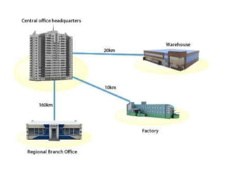Iso Reference System Computer Networks for ISO reference model | PPTX