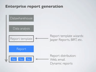 Enterprise report generation

  Datawharehouse


   Data analysis

                        Report template wizards:
  Repo...