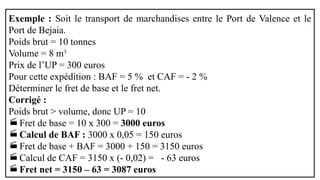 Exemple : Soit le transport de marchandises entre le Port de Valence et le
Port de Bejaia.
Poids brut = 10 tonnes
Volume = 8 m3
Prix de l’UP = 300 euros
Pour cette expédition : BAF = 5 % et CAF = - 2 %
Déterminer le fret de base et le fret net.
Corrigé :
Poids brut > volume, donc UP = 10
Fret de base = 10 x 300 = 3000 euros
Calcul de BAF : 3000 x 0,05 = 150 euros
Fret de base + BAF = 3000 + 150 = 3150 euros
Calcul de CAF = 3150 x (- 0,02) = - 63 euros
Fret net = 3150 – 63 = 3087 euros
 