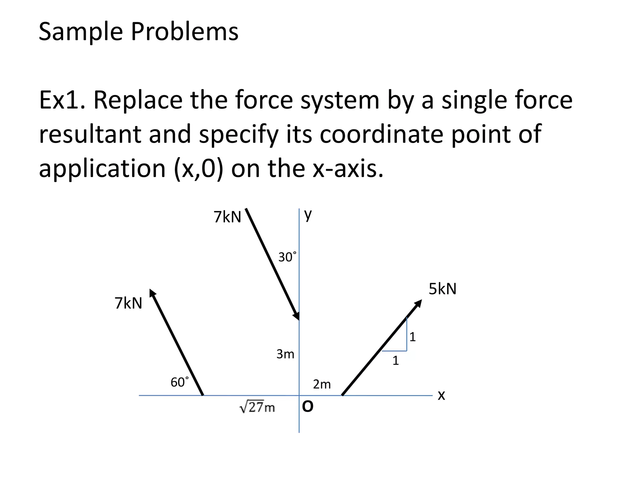 Sample Problems
Ex1. Replace the force system by a single force
resultant and specify its coordinate point of
application (x,0) on the x-axis.
3m
O
2m
5kN
7kN
7kN
30˚
60˚
x
y
1
1