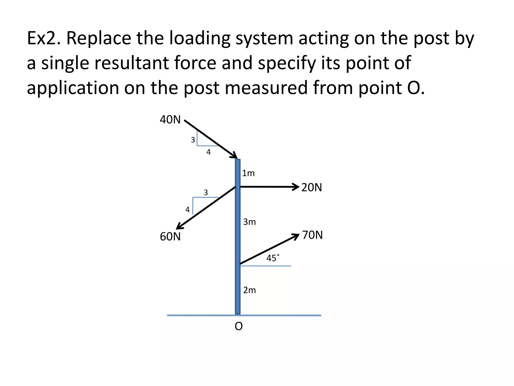 Ex2. Replace the loading system acting on the post by
a single resultant force and specify its point of
application on the post measured from point O.
1m
3m
2m
O
45˚
3
3
4
4
20N
70N
40N
60N