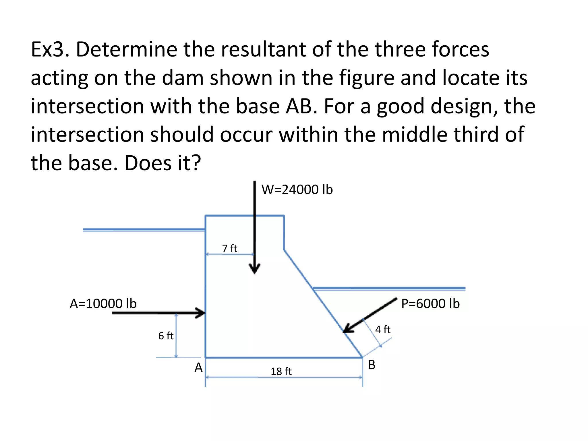 Ex3. Determine the resultant of the three forces
acting on the dam shown in the figure and locate its
intersection with the base AB. For a good design, the
intersection should occur within the middle third of
the base. Does it?
W=24000 lb
P=6000 lbA=10000 lb
7 ft
6 ft
4 ft
18 ftA B