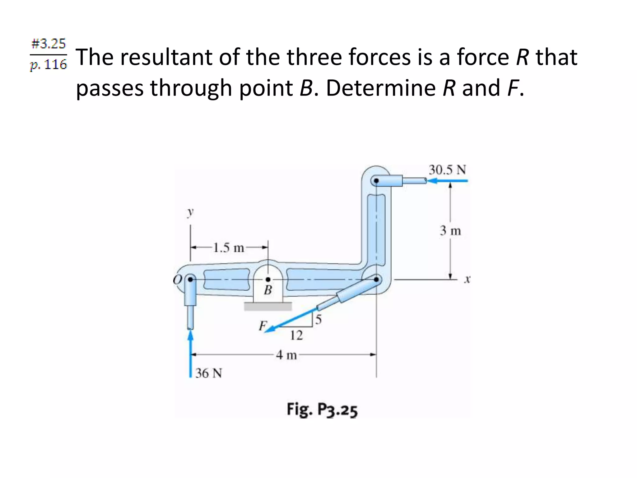 The resultant of the three forces is a force R that
passes through point B. Determine R and F.