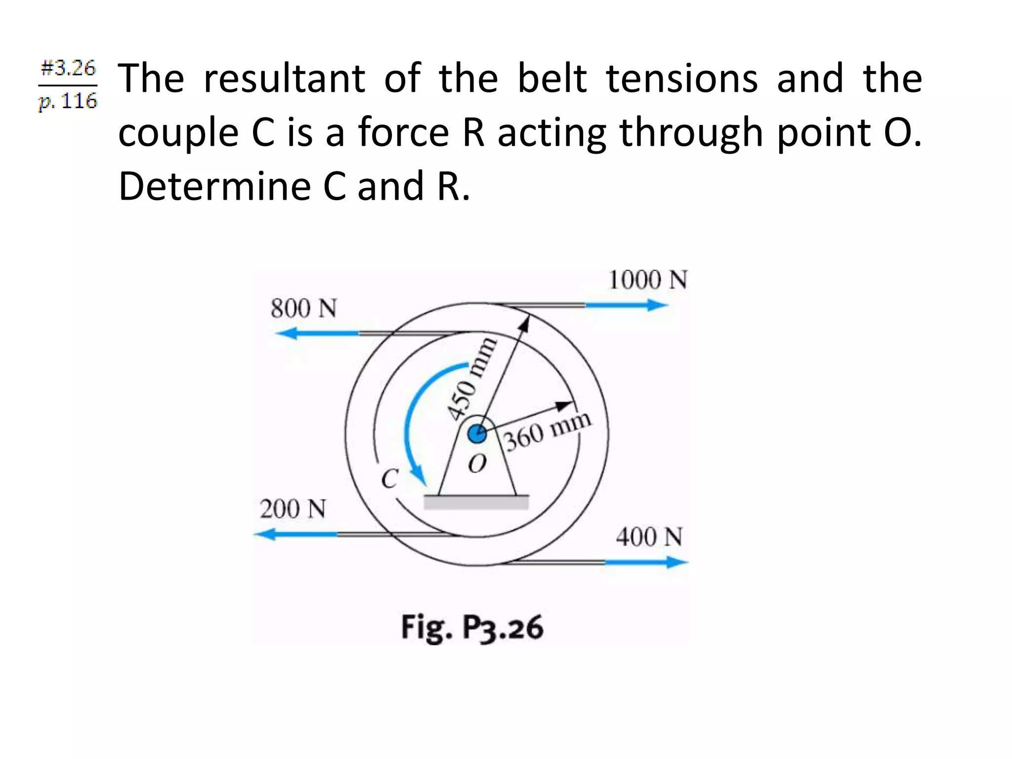The resultant of the belt tensions and the
couple C is a force R acting through point O.
Determine C and R.