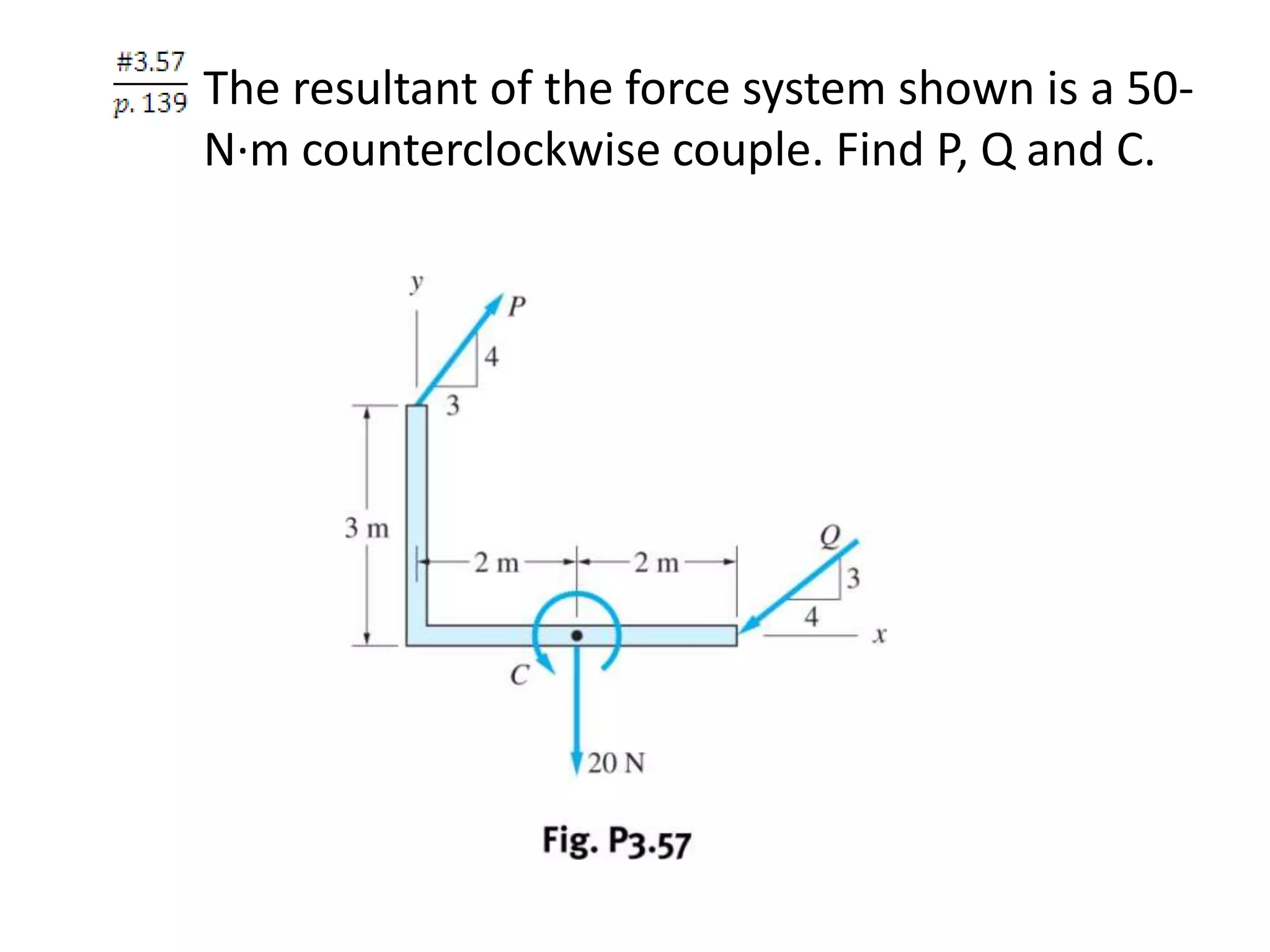 The resultant of the force system shown is a 50-
N∙m counterclockwise couple. Find P, Q and C.