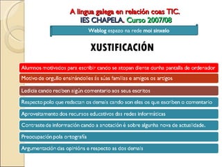 A lingua galega en relación coas TIC.  IES CHAPELA .  Curso 2007/08 XUSTIFICACIÓN Weblog  espazo na rede  moi sinxelo 