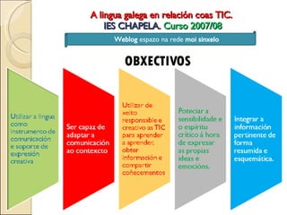 A lingua galega en relación coas TIC.  IES CHAPELA .  Curso 2007/08 OBXECTIVOS Weblog  espazo na rede  moi sinxelo 