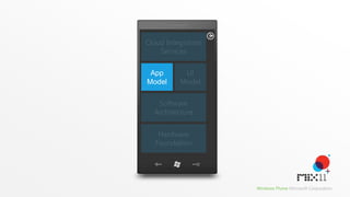 App
Model




        Windows Phone Microsoft Corporation
 