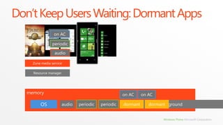 Don’t Keep Users Waiting: Dormant Apps




                              Windows Phone Microsoft Corporation
 