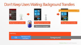 Don’t Keep Users Waiting: Background Transfers




                                    Windows Phone Microsoft Corporation
 