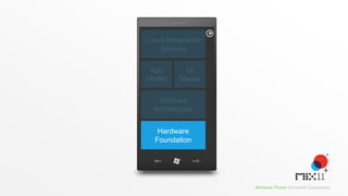 Hardware
Foundation




             Windows Phone Microsoft Corporation
 