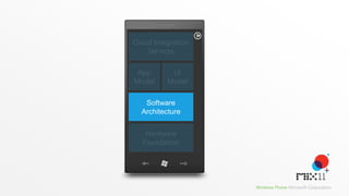Software
Architecture




               Windows Phone Microsoft Corporation
 