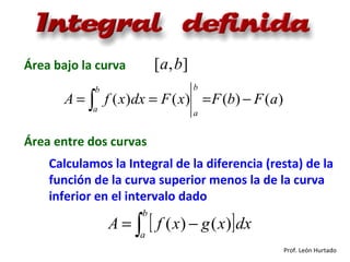 III-3. Integral Definida - Área entre Curvas | PPT
