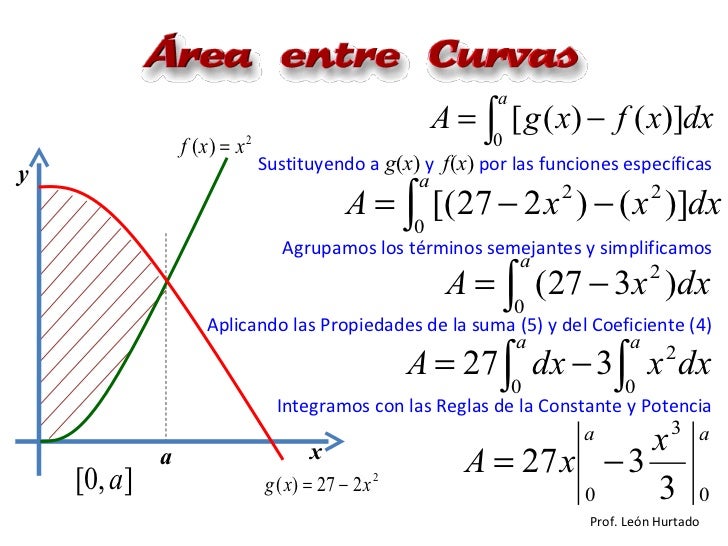 III-3. Integral Definida - Área entre Curvas