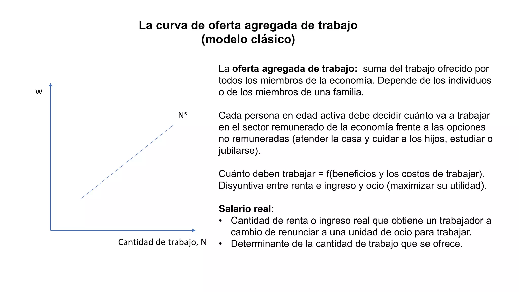 La curva de oferta agregada de trabajo
(modelo clásico)
Ns
w
Cantidad de trabajo, N
La oferta agregada de trabajo: suma del trabajo ofrecido por
todos los miembros de la economía. Depende de los individuos
o de los miembros de una familia.
Cada persona en edad activa debe decidir cuánto va a trabajar
en el sector remunerado de la economía frente a las opciones
no remuneradas (atender la casa y cuidar a los hijos, estudiar o
jubilarse).
Cuánto deben trabajar = f(beneficios y los costos de trabajar).
Disyuntiva entre renta e ingreso y ocio (maximizar su utilidad).
Salario real:
• Cantidad de renta o ingreso real que obtiene un trabajador a
cambio de renunciar a una unidad de ocio para trabajar.
• Determinante de la cantidad de trabajo que se ofrece.
 