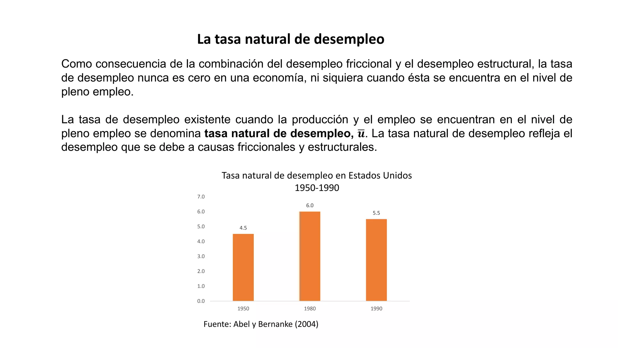 Como consecuencia de la combinación del desempleo friccional y el desempleo estructural, la tasa
de desempleo nunca es cero en una economía, ni siquiera cuando ésta se encuentra en el nivel de
pleno empleo.
La tasa de desempleo existente cuando la producción y el empleo se encuentran en el nivel de
pleno empleo se denomina tasa natural de desempleo, 𝒖. La tasa natural de desempleo refleja el
desempleo que se debe a causas friccionales y estructurales.
La tasa natural de desempleo
4.5
6.0
5.5
0.0
1.0
2.0
3.0
4.0
5.0
6.0
7.0
1950 1980 1990
Tasa natural de desempleo en Estados Unidos
1950-1990
Fuente: Abel y Bernanke (2004)
 
