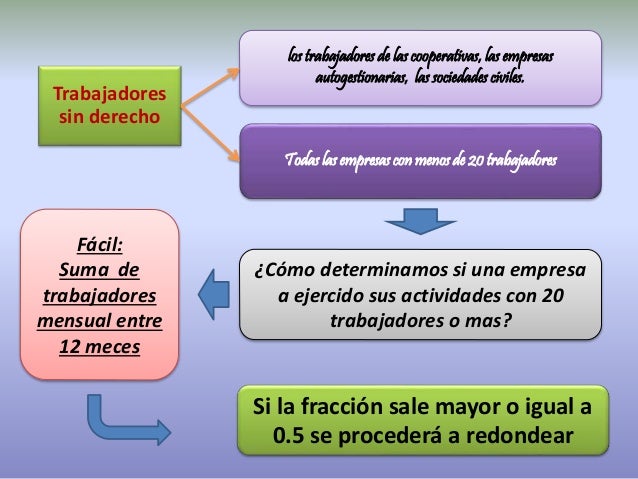 participacion de los trabajadores en las utilidades