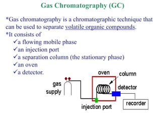 Chromatography and its applications by  KARTHIK