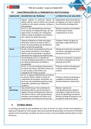 “Año de la unidad , la paz y el desarrollo”
IX. CARACTERIZACIÓN DE LA PROBLEMÁTICA INSTITUCIONAL
DIMENSIÓN DESCRIPCION DEL PROBLEMA ALTERNATIVAS DE SOLUCIÓN
Personal
Algunas familias no practican hábitos de
higiene, debido a que no cuentan con recursos
económicos esto puede ocasionar contagios y
enfermedades.
Implementar sectores de aseo en
los hogares, en el aula e incentivar
los protocolos de bioseguridad.
En la I. E. hay estudiantes que viven lejos,
otros realizan actividades del hogar, por eso
llegan tarde o no asisten, por consiguiente,
están en riesgo de abandonar sus estudios y
esto conlleva a la deserción escolar.
Realizar reuniones con los padres
de familia para realizar
compromisos en un acta.
Algunos estudiantes no toman sus propias
decisiones, imitan las formas de vestir y
actuar de otras personas este problema se
debe a la falta de autoestima.
Promover charlas con apoyo de
psicólogos y especialistas en el
tema.
Social En este contexto los estudiantes sufren de
acoso sexual (cibernético y en el hogar)
debido a que los estudiantes y los padres
desconocen los riesgos de las redes sociales.
Charlas de orientación a los padres
de familia y estudiantes en el uso
adecuado de las TIC.
Los estudiantes de la I. E. también son
víctimas de Bullying (cibernético) a través de
las redes sociales siendo intimidados y
avergonzados.
Charlas de orientación a los padres
de familia y estudiantes en el uso
adecuado de las TIC.
En la I. E. los y las estudiantes desconocen y
no valoran sus raíces e identidad cultural, por
lo cual excluyen y discriminan a sus
compañeros del trabajo en equipo.
Promover eventos culturales para
revalorar nuestra diversidad
cultural.
En la I. E. algunos estudiantes son víctimas de
la violencia familiar, debido a la falta de
comprensión de los padres, alcoholismo, etc,
por lo que, hay estudiantes agresivos y baja
autoestima; asimismo bajo rendimiento
académico.
Promover charlas con psicólogos y
campañas de sensibilización por
diversos medios de comunicación.
De
aprendizaje
Hay estudiantes que tiene problemas de
aprendizaje debido a que los docentes no
emplean diversas estrategias para niños con
diferentes estilos y ritmos de aprendizaje;
asimismo a que los padres de familia no se
comprometen con la educación de sus hijos.
Realizar reuniones de
interaprendizaje para compartir
estrategias y experiencias de los
estilos de aprendizaje encuentros
Realizar jornadas de encuentro con
los padres y madres de familia.
X. TUTORIA GRUPAL
La estrategia principal de esta modalidad es la hora de tutoría, sin dejar de lado otros momentos y
espacios privilegiados de tutoría grupal, como son las sesiones de aprendizaje, los encuentros informales
durante la hora de entrada y de salida, así como el recreo y otras actividades escolares dentro y fuera
del horario.
 