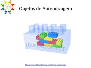 Objetos de Aprendizagem

http://www.webbasedtraining.com/trends_objects.aspx

 