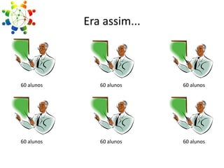 Era assim...

60 alunos

60 alunos

60 alunos

60 alunos

60 alunos

60 alunos

 