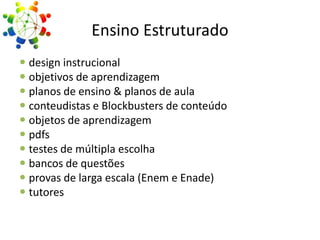 Ensino Estruturado
 design instrucional
 objetivos de aprendizagem
 planos de ensino & planos de aula
 conteudistas e Blockbusters de conteúdo
 objetos de aprendizagem
 pdfs
 testes de múltipla escolha
 bancos de questões
 provas de larga escala (Enem e Enade)
 tutores

 