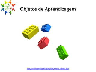 Objetos de Aprendizagem

http://www.webbasedtraining.com/trends_objects.aspx

 