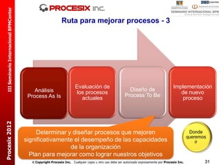 III Seminario Internacional BPMCenter

                                                                Ruta para mejorar procesos - 3




                                                                         Evaluación de                                                     Implementación
                                              Análisis                                                       Diseño de
                                                                         los procesos                                                         de nuevo
                                           Process As Is                                                   Process To Be
                                                                           actuales                                                           proceso
Procesix 2012




                                               Determinar y diseñar procesos que mejoren
                                          significativamente el desempeño de las capacidades
                                                           de la organización
                                            Plan para mejorar como lograr nuestros objetivos
                                             Copyright Procesix Inc. Cualquier copia u otro uso debe ser autorizado expresamente por Procesix Inc.   31
 