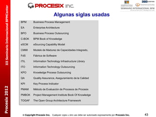 III Seminario Internacional BPMCenter

                                                                        Algunas siglas usadas
                                          BPM        Business Process Management

                                          EA         Enterprise Architecture

                                          BPO        Business Process Outsourcing

                                          C-BOK      BPM Book of Knowledge

                                          eSCM       eSourcing Capability Model

                                          CMMI       Modelo de Madurez de Capacidades Integrado,

                                          FdS        Fábrica de Software

                                          ITIL       Information Technology Infrastructure Library

                                          ITO        Information Technology Outsourcing

                                          KPO        Knowledge Process Outsourcing

                                          QA         Quality Assurance, Aseguramiento de la Calidad

                                          KPI        Key Process Indicator
Procesix 2012




                                          PMAM       Método de Evaluación de Procesos de Procesix

                                          PMBOK      Project Management Institute Book Of Knowledge

                                          TOGAF      The Open Group Architecture Framework




                                            Copyright Procesix Inc. Cualquier copia u otro uso debe ser autorizado expresamente por Procesix Inc.   43
 
