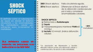 Iii consenso internacional de sepsis y shock septico 2016 | PDF