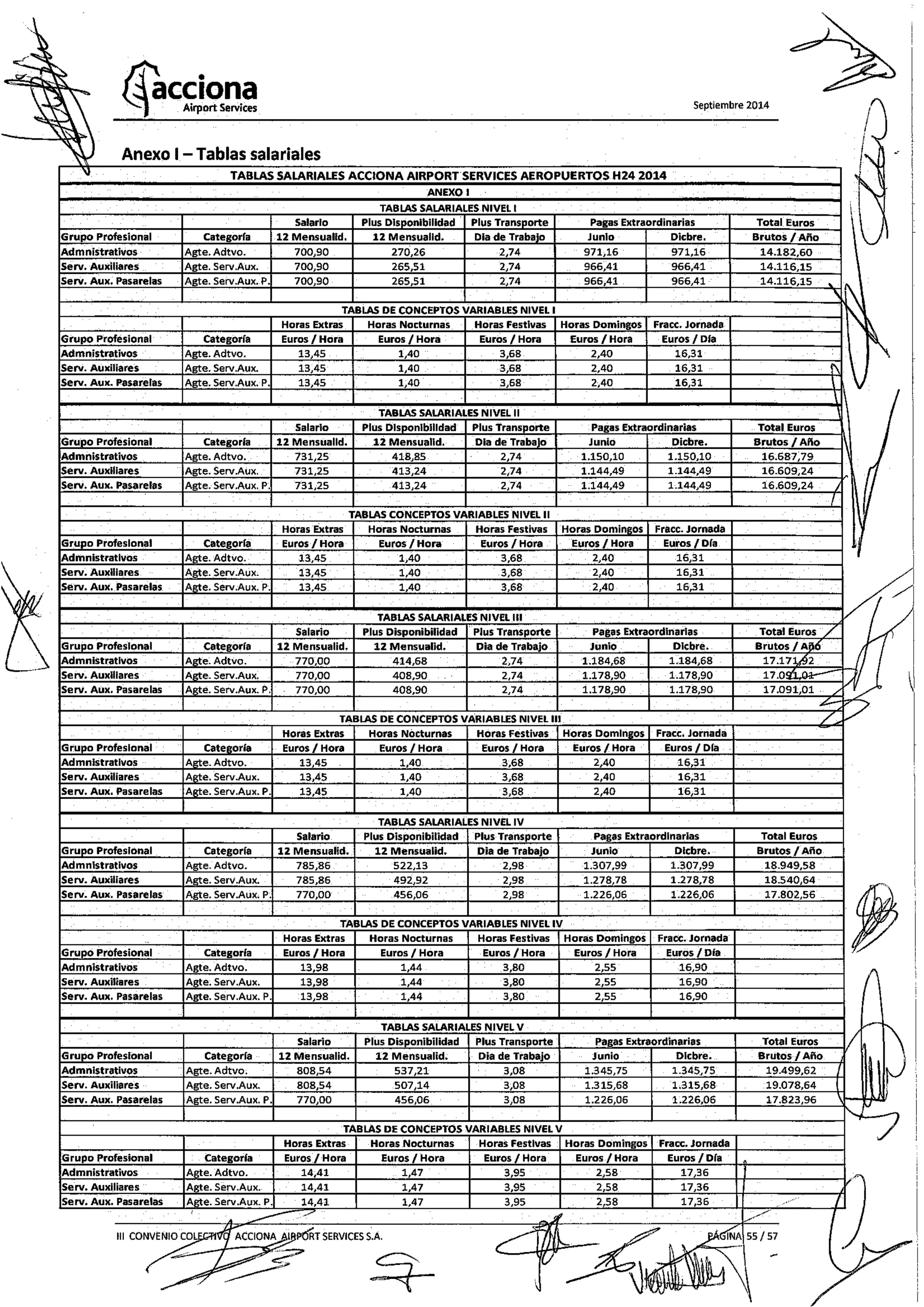 III Convenio Colectivo de Acciona A.S.