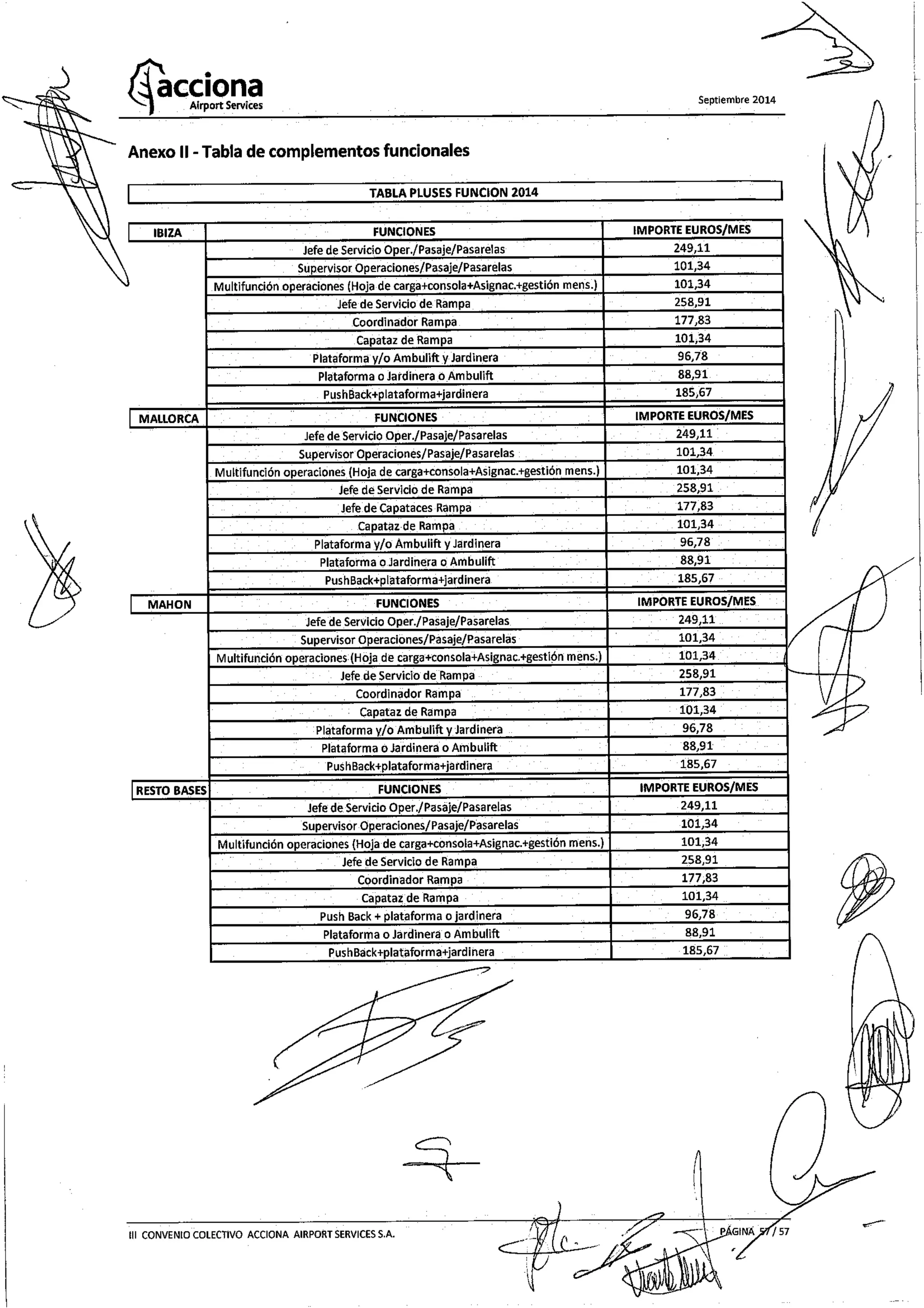 III Convenio Colectivo de Acciona A.S.