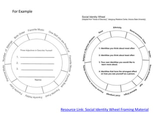 For Example
Resource Link: Social Identity Wheel Framing Material
 