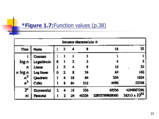 37
*Figure 1.7:Function values (p.38)
 
