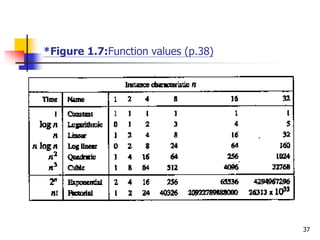 37
*Figure 1.7:Function values (p.38)
 