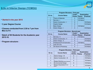 Best Interior Design Colleges in Mumbai | PPTX