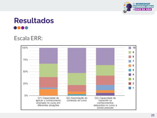Resultados
21
Escala ERR:
 