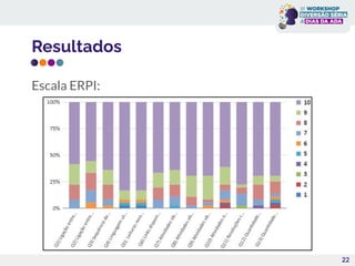 Resultados
22
Escala ERPI:
 