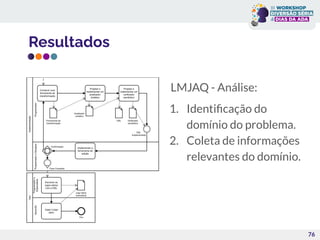 Resultados
LMJAQ - Análise:
1. Identiﬁcação do
domínio do problema.
2. Coleta de informações
relevantes do domínio.
76
 