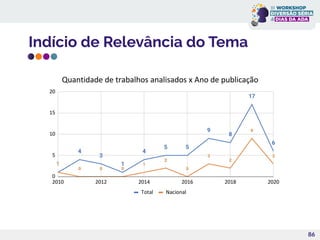 Indício de Relevância do Tema
86
 