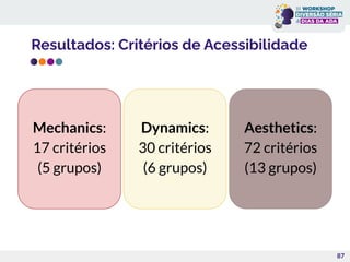 Resultados: Critérios de Acessibilidade
87
Mechanics:
17 critérios
(5 grupos)
Dynamics:
30 critérios
(6 grupos)
Aesthetics:
72 critérios
(13 grupos)
 