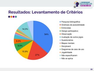 Resultados: Levantamento de Critérios
88
 