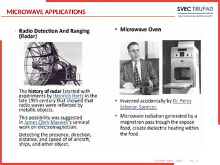 COURSE: MWE UNIT: 1 Pg. 10
1
MICROWAVE APPLICATIONS
 