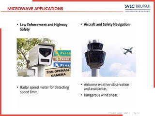 COURSE: MWE UNIT: 1 Pg. 12
1
MICROWAVE APPLICATIONS
 