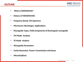 COURSE: MWE UNIT: 1 Pg. 2
OUTLINE
• What is MICROWAVE?
• History of MICROWAVES
• Frequency Bands, EM Spectrum
• Microwave Advantages, Applications
• Waveguide Types, Field components of Rectangular waveguide
• TM Mode Analysis
• TE Mode Analysis
• Waveguide Parameters
• Cavity Resonator, Power Transmission and losses
• Microstriplines
 
