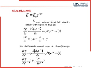 COURSE: MWE UNIT: 1 Pg. 25
 
 
0
0 1
z
z
E e
E
E e
z z
E
E
z z



 




  
 
 
  
 
0
z
E E e 


0
E
Partially with respect to z we get
= max value of electric field intensity
Partial differentiation with respect to z from (1) we get
WAVE EQUATIONS:
 