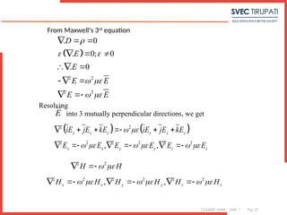 COURSE: MWE UNIT: 1 Pg. 27
From Maxwell’s 3rd
equation
 
2 2
2 2
. 0
. 0; 0
. 0
D
E
E
E E
E E

 
 
 
  
  
 
  
 
Resolving
E into 3 mutually perpendicular directions, we get
   
2 2
2 2 2 2 2 2
, ,
x y z x y z
x x y y z z
iE jE kE iE jE kE
E E E E E E
 
     
     
     
2 2
H H
 
 
2 2 2 2 2 2
, ,
x x y y z z
H H H H H H
     
     
 