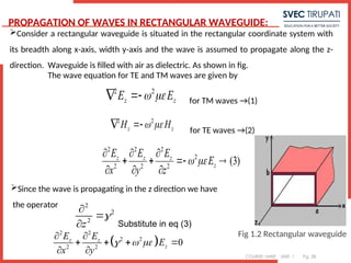 COURSE: MWE UNIT: 1 Pg. 28
Consider a rectangular waveguide is situated in the rectangular coordinate system with
its breadth along x-axis, width y-axis and the wave is assumed to propagate along the z-
direction. Waveguide is filled with air as dielectric. As shown in fig.
2 2
z z
E E
 
 
2 2
z z
H H
 
 
The wave equation for TE and TM waves are given by
for TM waves →(1)
for TE waves →(2)
2 2 2
2
2 2 2
(3)
z z z
z
E E E
E
x y z
 
  
   
  
Since the wave is propagating in the z direction we have
the operator 2
2
2
z



 Substitute in eq (3)
 
2 2
2 2
2 2
0
z z
z
E E
E
x y
  
 
   
 
PROPAGATION OF WAVES IN RECTANGULAR WAVEGUIDE:
Fig 1.2 Rectangular waveguide
 