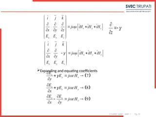 COURSE: MWE UNIT: 1 Pg. 31
x y z
x y z
i j k
j iH iH iH
x y z
E E E

 
 
  
   
  
 
 
  
 
 
 
x y z
x y z
i j k
j iH iH iH
x y
E E E
 
 
 
 
   
   
 
 
 
 
 
 
z




 
 
 
7
8
9
z
y x
z
x y
x
z
z
E
E j H
y
E
E j H
x
E
E
j H
x y
 
 


  


  



  
 
Expanding and equating coefficients
 